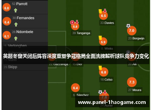 英超冬窗关闭后阵容深度重塑争冠格局全面洗牌解析球队竞争力变化